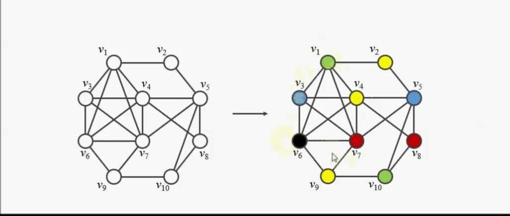 Exemple du Graph Coloring Problem