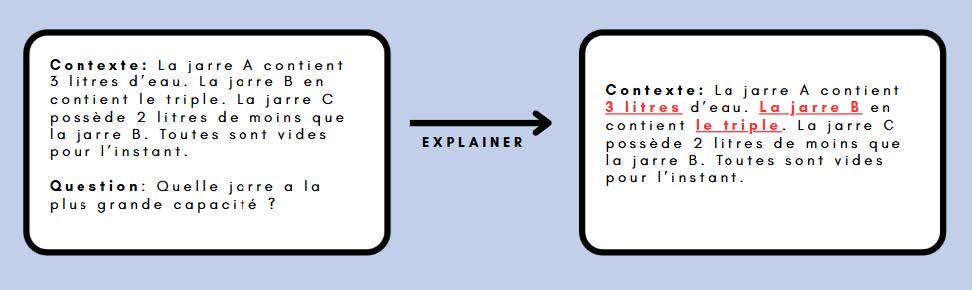 Exemple de Méthodes testées